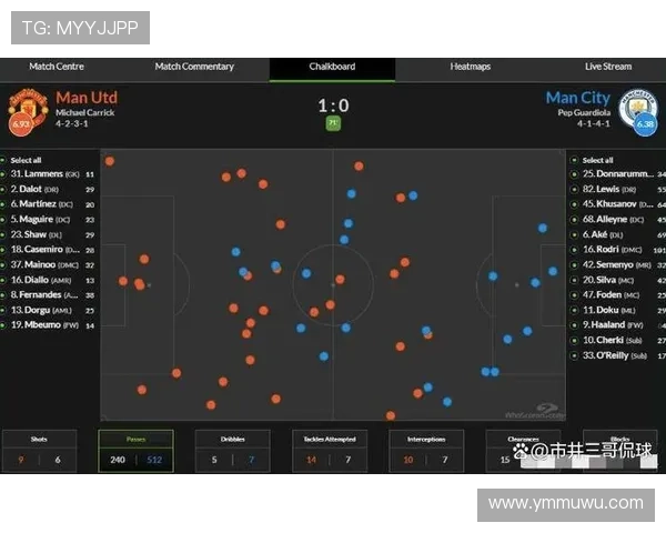 曼联主帅战术风格解析：现代足球中的防守艺术与快速反击的结合分析