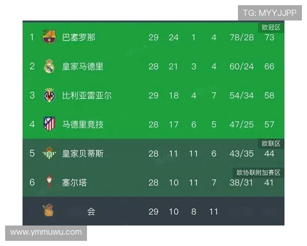 皇马欧冠争冠压力上升,近期形势变化对赛季走势形成制约