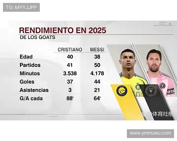 C罗生涯末期竞技状态与数据表现分析 C罗生涯末期竞技状态与数据表现分析